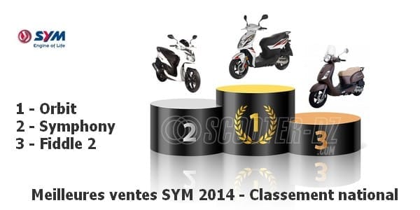 SYM Algérie : Best-sellers 2014 (national et régional)