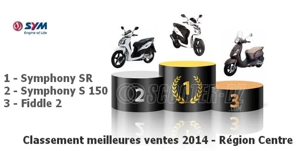 SYM Algérie : Best-sellers 2014 nationaux / régionaux