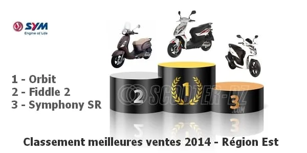 SYM Algérie : Best-sellers 2014 nationaux / régionaux
