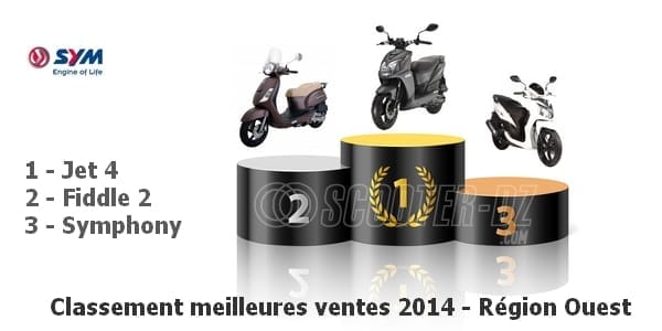 SYM Algérie : Best-sellers 2014 nationaux / régionaux