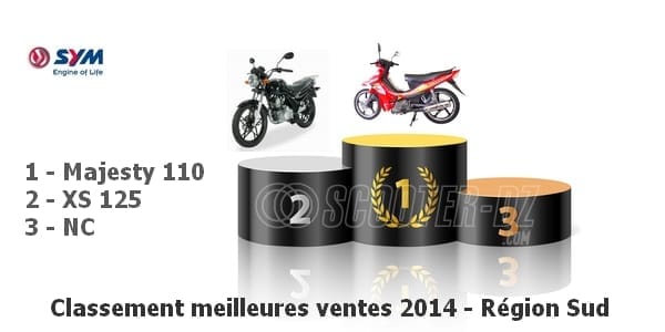 SYM Algérie : Best-sellers 2014 nationaux / régionaux