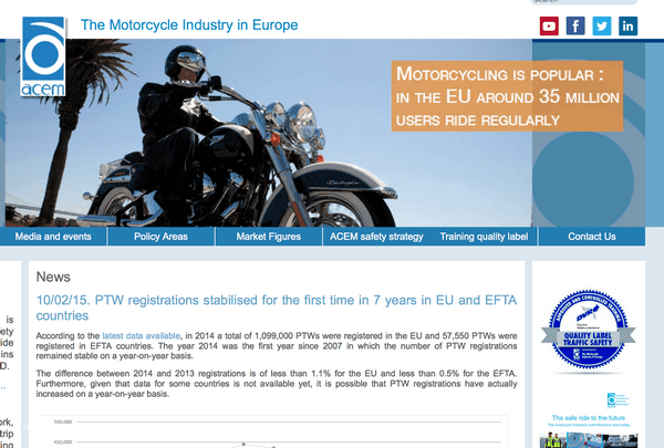Marché 2-roues motorisé en Europe : stabilisation en 2014