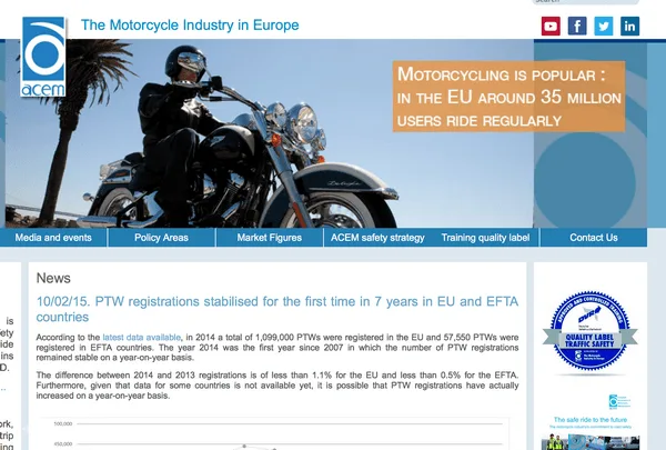 Marché 2-roues motorisé en Europe : stabilisation en 2014