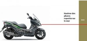 Rubrique pratique : le réglage de vos phares