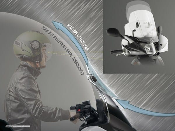 Airflow by Givi : protection et vision améliorée !