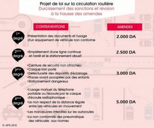Sécurité routière : durcissement des sanctions et révision à la hausse des amendes
