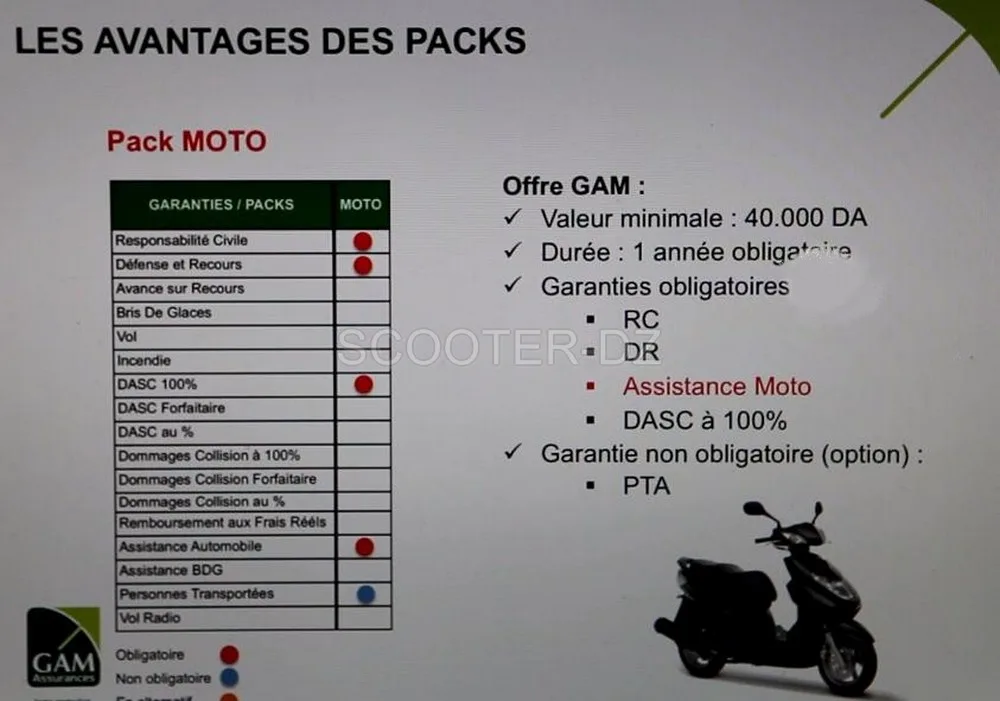 Tableau des garanties pack Moto GAM