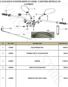 Catalogue pièces détachées : Keeway Logik 150 / Benelli Caffenero 150