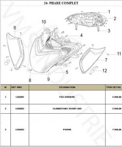 Catalogue pièces détachées : Keeway Logik 150 / Benelli Caffenero 150
