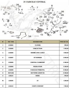 Catalogue pièces détachées : Keeway Logik 150 / Benelli Caffenero 150