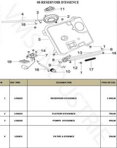 Catalogue pièces détachées : Keeway Logik 150 / Benelli Caffenero 150