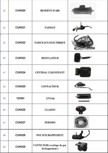 Livret technique VMS / LINHAI CUXI 110