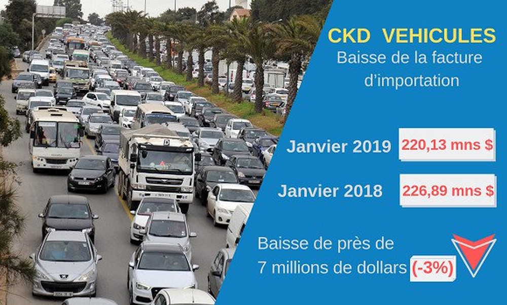 Véhicules : légère baisse de la facture d&rsquo;importation des collections CKD en janvier 2019