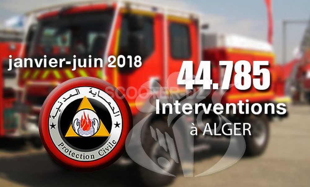 Protection civile-Alger : près de 45.000 interventions durant le 1er semestre 2019